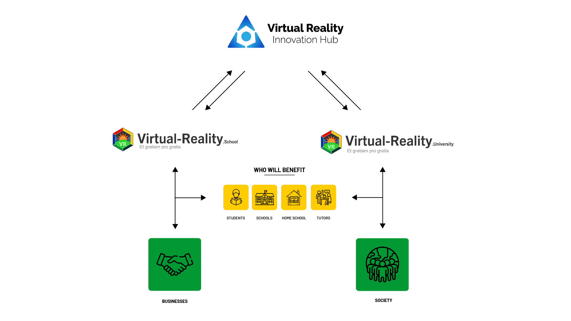 About Virtual Reality Innovation Hub Campus